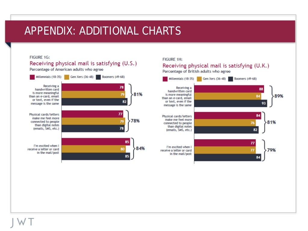 Appendix Pain Chart Chart Appendix
