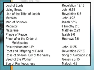 The Titles Of Jesus | PPTX