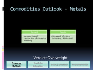 Commodities Outlook - Metals



                     Demand                            Supply

           • Increased through              • Decreased, US mining
             construction, infrastructure     industry $93.6 billion USD
             rebuilding




                         Verdict: Overweight
Economic                Portfolio
                                            Backup Strategy           Implementation
 Outlook                Allocation
                                                                                       11
 