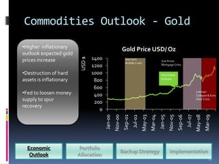 Commodities Outlook - Gold
•Higher inflationary                                       Gold Price USD/ Oz
outlook expected gold
                                  1400



                          USD $
prices increase                                             Dot Com
                                                            Bubble Crash
                                                                                                Sub Prime
                                  1200                                                          Mortgage Crisis

•Destruction of hard              1000                                                          Hurricane
assets is inflationary             800                                                          Katrina

                                   600
•Fed to loosen money               400
                                                                                                                                   Lehman
                                                                                                                                   Collapse & Euro
supply to spur                     200
                                                                                                                                   Debt Crisis

recovery
                                     0


                                                           Sep-01




                                                                                                                          Jul-07
                                                  Nov-00




                                                                                               Jan-05


                                                                                                                 Sep-06
                                                                    Jul-02


                                                                                      Mar-04


                                                                                                        Nov-05



                                                                                                                                   May-08
                                         Jan-00




                                                                             May-03




                                                                                                                                            Mar-09
  Economic               Portfolio
                                                       Backup Strategy                                  Implementation
   Outlook               Allocation
                                                                                                                                               12
 
