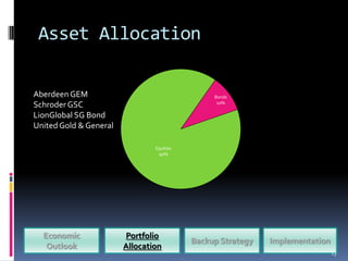 Asset Allocation

Aberdeen GEM                                    Bonds
                                                 10%
Schroder GSC
LionGlobal SG Bond
United Gold & General

                                Equities
                                 90%




  Economic              Portfolio
                                           Backup Strategy   Implementation
   Outlook              Allocation
                                                                              13
 