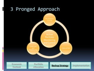 3 Pronged Approach
                             Pre-Emptive
                               Control




                           Active
                          Portfolio
                         Monitoring
                         and Control
            Limit Loss
               and                            Value at Risk
           Rebalancing




Economic        Portfolio
                                     Backup Strategy          Implementation
 Outlook        Allocation
                                                                               16
 