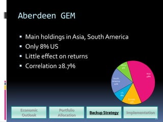 Aberdeen GEM

 Main holdings in Asia, South America
 Only 8% US
 Little effect on returns
 Correlation 28.7%                               Africa
                                                   9%

                                                                    Asia
                                                                    48%
                                         South
                                        America
                                          20%


                                                  US
                                                  8%
                                                           Europe
                                                            15%


Economic      Portfolio
                             Backup Strategy               Implementation
 Outlook      Allocation
                                                                            21
 