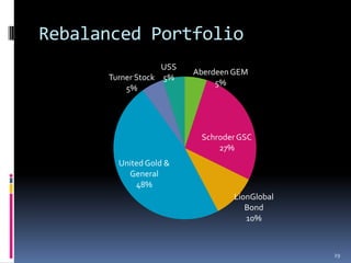 Rebalanced Portfolio
                   USS
                         Aberdeen GEM
      Turner Stock 5%
                              5%
          5%




                          Schroder GSC
                              27%
        United Gold &
          General
            48%
                                 LionGlobal
                                    Bond
                                    10%



                                              29
 