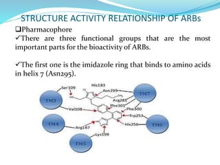 ARBs USE IN MANAGEMENT OF MYORCARDIAL INFARCTION | PPTX