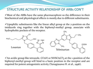 ARBs USE IN MANAGEMENT OF MYORCARDIAL INFARCTION | PPTX