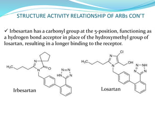 ARBs USE IN MANAGEMENT OF MYORCARDIAL INFARCTION | PPTX