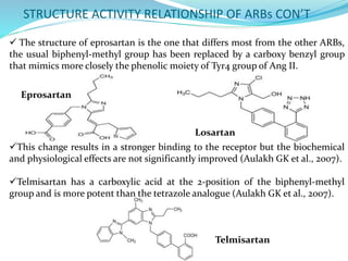 ARBs USE IN MANAGEMENT OF MYORCARDIAL INFARCTION | PPTX
