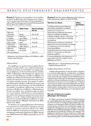 28
£ ∂ ª ∞ Δ ∞ ∂ ¶ π ™ Δ ∏ ª O ¡ π ∫ O À E ¡ ¢ π ∞ º ∂ ƒ O ¡ Δ O ™
¶›Ó·Î·˜ 3. ¶·Ú¿ÁÔÓÙÂ˜ Ô˘ ÂËÚÂ¿˙Ô˘Ó ÙËÓ ·ÓÙÈÙÂÚË‰ÔÓÈ-
Î‹ ‰Ú¿ÛË ÙË˜ ÊıÔÚÈÔ‡¯Ô˘ Ô‰ÔÓÙﬁÎÚÂÌ·˜ ﬁˆ˜ ·Ó·Ê¤ÚÔ-
ÓÙ·È ÛÂ Û˘ÛÙËÌ·ÙÈÎ¤˜ ·Ó·ÛÎÔ‹ÛÂÈ˜. ¶ÔÛÔÛÙﬁ ÚﬁÏË„Ë˜ ÙÂ-
ÚË‰ﬁÓ·˜ (PF%) ÌÂ ‰È¿ÛÙËÌ· ÂÌÈÛÙÔÛ‡ÓË˜ (95%CI) [prevented
fraction (PF%) with confidence intervals].
¶·Ú¤Ì‚·ÛË OÌ¿‰· ÂÏ¤Á¯Ô˘ ¶ÔÛÔÛÙﬁ ÚﬁÏË„Ë˜
(95% CI)
ºıÔÚÈÔ‡¯Ô˜
Ô‰ÔÓÙﬁÎÚÂÌ· Placebo 24% (21-28)
BÔ‡ÚÙÛÈÛÌ· BÔ‡ÚÙÛÈÛÌ·
ÌÂ Â›‚ÏÂ„Ë ¯ˆÚ›˜ Â›‚ÏÂ„Ë 11% (4-18)
BÔ‡ÚÙÛÈÛÌ· 2 M›· ÊÔÚ¿ ÙËÓ
ÊÔÚ¤˜ ÙËÓ ËÌ¤Ú· ËÌ¤Ú· 14% (6-22)
¶ÂÚÈÂÎÙÈÎﬁÙËÙ· ¶ÂÚÈÂÎÙÈÎﬁÙËÙ·
1450-1500 ppm F 1000-1100 ppm F 8% (1-16)
ºıÔÚÈÔ‡¯Ô˜ ºıÔÚÈÔ‡¯Ô˜
Ô‰ÔÓÙﬁÎÚÂÌ· + Ô‰ÔÓÙﬁÎÚÂÌ·
¿ÏÏÂ˜ ËÁ¤˜ ÊıÔÚ›Ô˘* 10% (2-17)
* ÊıÔÚÈˆÌ¤ÓÔ ÓÂÚﬁ, ‚ÂÚÓ›ÎÈ· ÊıÔÚ›Ô˘, ˙ÂÏ¤ ÊıÔÚ›Ô˘, ‹ ÊıÔ-
ÚÈÔ‡¯· ÛÙÔÌ·ÙÔÏ‡Ì·Ù·
¶Èı·Óﬁ˜ Î›Ó‰˘ÓÔ˜
ŒÓ· Úﬁ‚ÏËÌ· Ô˘ ÚÔÎ‡ÙÂÈ ·ﬁ ÙË ¯Ú‹ÛË Ô‰ÔÓÙﬁ-
ÎÚÂÌ·˜ ÛÙ· ÌÈÎÚ¿ ·È‰È¿, Â›Ó·È Ë Èı·Ó‹ Î·Ù¿ÔÛË ÛË-
Ì·ÓÙÈÎÒÓ ÔÛÔÙ‹ÙˆÓ ÌÂ Â·ÎﬁÏÔ˘ıÔ ÙËÓ ‡·ÚÍË ÎÈÓ‰‡-
ÓÔ˘ ÁÈ· ÊıÔÚ›·ÛË ÙˆÓ ‰ÔÓÙÈÒÓ [Mascarenhas and Burt,
1998]. H ÊıÔÚÈÔ‡¯Ô˜ Ô‰ÔÓÙﬁÎÚÂÌ· Â›Ó·È Û‹ÌÂÚ· ˘Â‡-
ı˘ÓË ÁÈ· ÙËÓ ÚﬁÛÏË„Ë ¿Óˆ ÙÔ˘ 80% ÙÔ˘ ÊıÔÚ›Ô˘ Ô˘
Ï·Ì‚¿ÓÔ˘ÌÂ Î·ıËÌÂÚÈÓ¿ [de Almeida et al., 2007] Î·È ÙÔ
ÁÂÁÔÓﬁ˜ ·˘Ùﬁ Ê·›ÓÂÙ·È ﬁÙÈ Â›Ó·È ÛËÌ·ÓÙÈÎﬁ Î·È ÁÈ· Ù· ÚÒ-
Ù· 3 ¯ÚﬁÓÈ· ÙË˜ ˙ˆ‹˜. ™˘ÓÂÒ˜, ﬁÛÔÓ ·ÊÔÚ¿ Ù· ÔÏ‡ ÌÈ-
ÎÚ¿ ·È‰È¿ Ú¤ÂÈ Ó· ‰ÔıÔ‡Ó Û˘Ì‚Ô˘Ï¤˜ ÛÙÔ˘˜ ÁÔÓÂ›˜ ÁÈ·
¯Ú‹ÛË ÔÛﬁÙËÙ·˜ Ô‰ÔÓÙﬁÎÚÂÌ·˜ ÛÙËÓ Ô‰ÔÓÙﬁ‚Ô˘ÚÙÛ·
ÛÙÔ Ì¤ÁÂıÔ˜ ÙÔ˘ ÌÈ˙ÂÏÈÔ‡, Î·ıÒ˜ Â›ÛË˜ Ó· ÙÔ˘˜ ÚÔ-
ÙÚ¤Ô˘ÌÂ Ó· ‚ÔËıÔ‡Ó ‹ Ó· ÂÈ‚Ï¤Ô˘Ó ÙÔ ‚Ô‡ÚÙÛÈÛÌ· ÙˆÓ
‰ÔÓÙÈÒÓ ÙˆÓ ·È‰ÈÒÓ ÙÔ˘˜, ÙÔ˘Ï¿¯ÈÛÙÔÓ Ì¤¯ÚÈ ÙËÓ ËÏÈÎ›·
ÙˆÓ 7 ÂÙÒÓ. EÈÏ¤ÔÓ, Î·Ïﬁ ı· ‹Ù·Ó Ó· ÙÔ˘˜ Û˘ÛÙ‹ÛÔ˘ÌÂ
ÌÈ· ·È‰ÈÎ‹ Ô‰ÔÓÙﬁÎÚÂÌ· ÌÂ ¯·ÌËÏﬁÙÂÚË Û˘ÁÎ¤ÓÙÚˆÛË
ÊıÔÚ›Ô˘, ·Ó Î·È ‰ÂÓ ˘¿Ú¯ÂÈ Â·ÚÎ‹˜ ÂÚÂ˘ÓËÙÈÎ‹ ÙÂÎÌË-
Ú›ˆÛË ÁÈ· ÙËÓ ÚÔÏËÙÈÎ‹ ‰Ú¿ÛË ÙÔ˘ ÊıÔÚ›Ô˘ ÛÂ Û˘ÁÎ¤-
ÓÙÚˆÛË ÌÈÎÚﬁÙÂÚË ÙˆÓ 500 ppmF [Twetman et al., 2003;
Steiner et al., 2004].
OÈ ÚÔÙ¿ÛÂÈ˜ ÁÈ· ÙË ¯Ú‹ÛË ÊıÔÚÈÔ‡¯Ô˘ Ô‰ÔÓÙﬁÎÚÂÌ·˜
Ô˘ ÚÔÎ‡ÙÔ˘Ó ÌÂÙ¿ ·ﬁ ÌÂÏ¤ÙÂ˜ ÛÙËÚÈÁÌ¤ÓÂ˜ ÛÙËÓ ÙÂÎ-
ÌËÚ›ˆÛË, ÔÈ ÂÌÂÈÚÈÎ¤˜ ÚÔÙ¿ÛÂÈ˜ [Davies et al., 2003;
Twetman, 2009] Î·È ÔÈ ÚÔÙ¿ÛÂÈ˜ Ô˘ ÚÔ¤Ú¯ÔÓÙ·È ·ﬁ ÙÈ˜
Û˘ÛÙËÌ·ÙÈÎ¤˜ ·Ó·ÛÎÔ‹ÛÂÈ˜ [Marinho et al., 2003a; Twetman
et al., 2003; Ammari et al., 2003], ·ÚÔ˘ÛÈ¿˙ÔÓÙ·È ÛÙÔÓ ¶›-
Ó·Î· 4:
¶›Ó·Î·˜ 4. ¶ÚÔÙ¿ÛÂÈ˜ ¯Ú‹ÛË˜ ÊıÔÚÈÔ‡¯Ô˘ Ô‰ÔÓÙﬁÎÚÂÌ·˜ ÌÂ
‚·ıÌﬁ ·ÍÈÔÏﬁÁËÛË˜ Û‡ÌÊˆÓ· ÌÂ SIGN 50 [2008]
¶ÚÔÙ¿ÛÂÈ˜ Î·È Ô‰ËÁ›Â˜ B·ıÌﬁ˜
·ÍÈÔÏﬁÁËÛË˜*
TÔ Î·ıËÌÂÚÈÓﬁ ‚Ô‡ÚÙÛÈÛÌ· ÌÂ ÊıÔÚÈÔ‡¯Ô 1++
Ô‰ÔÓÙﬁÎÚÂÌ· ÚÔÏ·Ì‚¿ÓÂÈ ÙËÓ ÙÂÚË‰ﬁÓ·
A˘Í¿ÓÔÓÙ·˜ ÙË Û˘¯ÓﬁÙËÙ· ÙÔ˘
‚Ô˘ÚÙÛ›ÛÌ·ÙÔ˜ ÌÂ ÊıÔÚÈÔ‡¯Ô Ô‰ÔÓÙﬁÎÚÂÌ· 1+
·˘Í¿ÓÂÙ·È Ë ÚﬁÏË„Ë ÙË˜ ÙÂÚË‰ﬁÓ·˜
H ‚Ô‹ıÂÈ· /Â›‚ÏÂ„Ë ÂÓ‹ÏÈÎ· ÛÙÔ ‚Ô‡ÚÙÛÈÛÌ· 2+
ÙˆÓ ‰ÔÓÙÈÒÓ ÙÔ˘ ·È‰ÈÔ‡ ·˘Í¿ÓÂÈ ÙËÓ ÚﬁÏË„Ë
ÙË˜ ÙÂÚË‰ﬁÓ·˜
O‰ÔÓÙﬁÎÚÂÌÂ˜ ÌÂ ÌÂÁ·Ï‡ÙÂÚË Û˘ÁÎ¤ÓÙÚˆÛË 1++
ÊıÔÚ›Ô˘ Â›Ó·È ÈÔ ·ÔÙÂÏÂÛÌ·ÙÈÎ¤˜ ÛÙËÓ ÚﬁÏË„Ë
ÙË˜ ÙÂÚË‰ﬁÓ·˜ ·ﬁ ÂÎÂ›ÓÂ˜ ÌÂ ÌÈÎÚﬁÙÂÚË
Û˘ÁÎ¤ÓÙÚˆÛË ÊıÔÚ›Ô˘
ŒÓ·ÚÍË ‚Ô˘ÚÙÛ›ÛÌ·ÙÔ˜ ÙˆÓ ‰ÔÓÙÈÒÓ ÚÈÓ ·ﬁ ÙËÓ 3
ËÏÈÎ›· ÙÔ˘ 1 ¤ÙÔ˘˜ ÌÂÈÒÓÂÈ ÙËÓ Èı·ÓﬁÙËÙ·
ÂÌÊ¿ÓÈÛË˜ ÙÂÚË‰ﬁÓ·˜
H Î·Ù¿ÔÛË ÊıÔÚÈÔ‡¯Ô˘ Ô‰ÔÓÙﬁÎÚÂÌ·˜ ·ﬁ Ù· 2
ÌÈÎÚ¿ ·È‰È¿ Û˘Ó‰¤ÂÙ·È ÌÂ ·˘ÍËÌ¤ÓÔ Î›Ó‰˘ÓÔ
ÊıÔÚ›·ÛË˜ ÙˆÓ ‰ÔÓÙÈÒÓ
* B·ıÌÔÏÔÁ›· ·ﬁ 1++ (˘„ËÏ‹ ·ÍÈÔÏﬁÁËÛË ÌÂÏÂÙÒÓ) Ì¤¯ÚÈ
4 (¯·ÌËÏ‹ ·ÍÈÔÏﬁÁËÛË ÌÂÏÂÙÒÓ)
™˘Ó‹ıÂÈÂ˜ ‚Ô˘ÚÙÛ›ÛÌ·ÙÔ˜ ÙˆÓ ‰ÔÓÙÈÒÓ
H ‰È¿ÚÎÂÈ· ‚Ô˘ÚÙÛ›ÛÌ·ÙÔ˜ ÙˆÓ ‰ÔÓÙÈÒÓ Ú¤ÂÈ Ó· ÍÂÂÚÓ¿-
ÂÈ ÙÔ ¤Ó· ÏÂÙﬁ Î¿ıÂ ÊÔÚ¿ Î·È Ù· ·È‰È¿ Ú¤ÂÈ Ó· ÂÓı·ÚÚ‡-
ÓÔÓÙ·È Ó· ÊÙ‡ÓÔ˘Ó ÙËÓ Ô‰ÔÓÙﬁÎÚÂÌ· Î·È Ó· ÌËÓ ÍÂÏ¤ÓÔ˘Ó ÙÔ
ÛÙﬁÌ· ÙÔ˘˜ ÌÂ ÓÂÚﬁ. ¢ÂÓ ˘¿Ú¯Ô˘Ó Û˘ÛÙ¿ÛÂÈ˜ ‚·ÛÈÛÌ¤ÓÂ˜ ÛÙËÓ
ÙÂÎÌËÚ›ˆÛË Ô˘ Ó· ÚÔÙÂ›ÓÔ˘Ó ÙËÓ È‰·ÓÈÎ‹ ¯ÚÔÓÈÎ‹ ÛÙÈÁÌ‹ ‚Ô˘Ú-
ÙÛ›ÛÌ·ÙÔ˜, ·ÏÏ¿ ÌÈ· Û˘ÓËıÈÛÌ¤ÓË Û‡ÛÙ·ÛË ÛÙ· ·È‰È¿ Â›Ó·È ÙÔ
‚Ô‡ÚÙÛÈÛÌ· ÙˆÓ ‰ÔÓÙÈÒÓ Ó· Á›ÓÂÙ·È ·ÎÚÈ‚Ò˜ ÚÈÓ ÙÔ ‚Ú·‰ÈÓﬁ
ÙÔ˘˜ ‡ÓÔ Î·È ÙÔ˘Ï¿¯ÈÛÙÔÓ ÌÈ· ·ÎﬁÌ· ÊÔÚ¿ Ì¤Û· ÛÙËÓ ËÌ¤Ú·.
MÂÙ¿ ÙÔ ‚Ô‡ÚÙÛÈÛÌ· ‰ÂÓ ÂÓ‰Â›ÎÓ˘Ù·È Ë Î·Ù·Ó¿ÏˆÛË ÙÚÔÊÒÓ. T·
·È‰È¿ ÌÔÚÔ‡Ó Ó· ‚Ô˘ÚÙÛ›˙Ô˘Ó Ù· ‰ﬁÓÙÈ· ÙÔ˘˜ Â›ÙÂ ÌÂ ·Ï‹
Â›ÙÂ ÌÂ ËÏÂÎÙÚÈÎ‹ Ô‰ÔÓÙﬁ‚Ô˘ÚÙÛ·, Ô˘ Ó· ¤¯ÂÈ ÌÈÎÚ‹ Î·È Ì·Ï·-
Î‹ ÎÂÊ·Ï‹.
KÏÈÓÈÎ¤˜ Û˘ÛÙ¿ÛÂÈ˜ ÁÈ· ÙË ¯Ú‹ÛË
ÊıÔÚÈÔ‡¯Ô˘ Ô‰ÔÓÙﬁÎÚÂÌ·˜
OÈ Ô‰ËÁ›Â˜ ÙË˜ European Academy of Paediatric Dentistry
ÁÈ· ÙË ¯Ú‹ÛË ÊıÔÚÈÔ‡¯Ô˘ Ô‰ÔÓÙﬁÎÚÂÌ·˜ ÛÙ· ·È‰È¿ ÂÚÈÏ·Ì‚¿-
ÓÔÓÙ·È ÛÙÔÓ ¶›Ó·Î· 5. H Î·ıËÌÂÚÈÓ‹ ¯Ú‹ÛË ÊıÔÚÈÔ‡¯Ô˘ Ô‰Ô-
ÓÙﬁÎÚÂÌ·˜, ÛÂ Û˘Ó‰˘·ÛÌﬁ ÌÂ Ô‰ËÁ›Â˜ Î·È ÛˆÛÙ¤˜ Û˘Ó‹ıÂÈÂ˜ ÛÙÔ-
Ì·ÙÈÎ‹˜ ˘ÁÈÂÈÓ‹˜, Û˘ÓÈÛÙ¿Ù·È Û·Ó ÙÔ ·Ó·ﬁÛ·ÛÙÔ ÎÔÌÌ¿ÙÈ ÂÓﬁ˜
ÚÔÏËÙÈÎÔ‡ ÚÔÁÚ¿ÌÌ·ÙÔ˜ Î·Ù¿ ÙË˜ ÙÂÚË‰ﬁÓ·˜, Ô˘ ı· ÂÚÈ-
Ï·Ì‚¿ÓÂÈÂ›ÛË˜Û˘Ì‚Ô˘Ï¤˜‰È·ÙÚÔÊÈÎÒÓÛ˘ÓËıÂÈÒÓ,ÙÔÈÎ‹ÂÊ·Ú-
ÌÔÁ‹ ÊıÔÚ›Ô˘ Î·È ÚÔÏËÙÈÎ¤˜ Î·Ï‡„ÂÈ˜ ÔÒÓ-Û¯ÈÛÌÒÓ. ¶ÚÔ-
ÁÚ¿ÌÌ·Ù·ÛÙÔÛ¯ÔÏÂ›Ô‹ÛÙÔÛ›ÙÈÔ˘ÛÙÔ¯Â‡Ô˘ÓÛÂ“ÔÌ¿‰Â˜˘„Ë-
ÏÔ‡ ÎÈÓ‰‡ÓÔ˘ ÁÈ· ÂÌÊ¿ÓÈÛË ÙÂÚË‰ﬁÓ·˜” ﬁˆ˜ Â›ÛË˜ Î·È ÛÂ ÂıÓÈ-
Î¤˜ ÌÂÈÔÓﬁÙËÙÂ˜ ÌÔÚÂ› Ó· Â›Ó·È ·ÔÙÂÏÂÛÌ·ÙÈÎ¿ [Twetman, 2009].
 