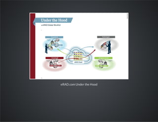 eRAD.com Under the Hood

 