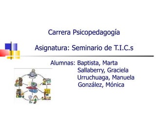 Carrera Psicopedagogía Asignatura: Seminario de T.I.C.s Alumnas: Baptista, Marta   Sallaberry, Graciela   Urruchuaga, Manuela   González, Mónica   