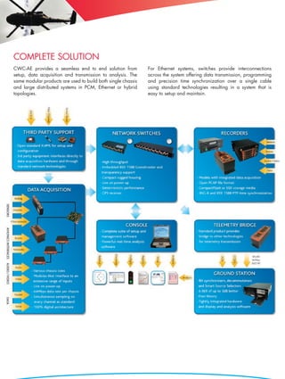 COMPLETE SOLUTION
CWC-AE provides a seamless end to end solution from           For Ethernet systems, switches provide interconnections
setup, data acquisition and transmission to analysis. The     across the system offering data transmission, programming
same modular products are used to build both single chassis   and precision time synchronization over a single cable
and large distributed systems in PCM, Ethernet or hybrid      using standard technologies resulting in a system that is
topologies.                                                   easy to setup and maintain.
 