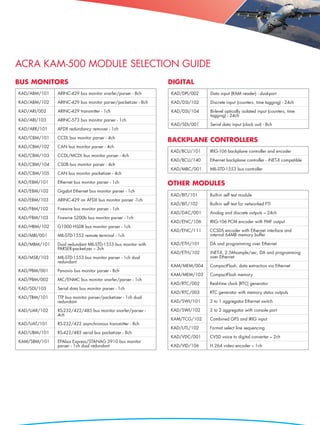ACRA KAM-500 MODULE SELECTION GUIDE
BUS MONITORS                                                  DIGITAL
KAD/ABM/101   ARINC-429 bus monitor snarfer/parser - 8ch      KAD/DPI/002   Data input (RAM reader) - dual-port

KAD/ABM/102   ARINC-429 bus monitor parser/packetizer - 8ch   KAD/DSI/102   Discrete input (counters, time tagging) - 24ch

KAD/ARI/002   ARINC-429 transmitter - 1ch                     KAD/DSI/104   Bi-level optically isolated input (counters, time
                                                                            tagging) - 24ch
KAD/ARI/103   ARINC-573 bus monitor parser - 1ch
                                                              KAD/SDI/001   Serial data input (clock out) - 8ch
KAD/ARR/101   AFDX redundancy remover - 1ch

KAD/CBM/101   CCDL bus monitor parser - 4ch
                                                              BACKPLANE CONTROLLERS
KAD/CBM/102   CAN bus monitor parser - 4ch
                                                              KAD/BCU/101   IRIG-106 backplane controller and encoder
KAD/CBM/103   CCDL/MCDL bus monitor parser - 4ch
                                                              KAD/BCU/140   Ethernet backplane controller - iNET-X compatible
KAD/CBM/104   CSDB bus monitor parser - 4ch
                                                              KAD/MBC/001   MIL-STD-1553 bus controller
KAD/CBM/105   CAN bus monitor packetizer - 4ch

KAD/EBM/101   Ethernet bus monitor parser - 1ch               OTHER MODULES
KAD/EBM/102   Gigabit Ethernet bus monitor parser - 1ch
                                                              KAD/BIT/101   Built-in self test module
KAD/EBM/103   ARINC-429 on AFDX bus monitor parser -1ch
                                                              KAD/BIT/102   Built-in self test for networked FTI
KAD/FBM/102   Firewire bus monitor parser - 1ch
                                                              KAD/DAC/001   Analog and discrete outputs – 24ch
KAD/FBM/103   Firewire S200b bus monitor parser - 1ch
                                                              KAD/ENC/106   IRIG-106 PCM encoder with PMF output
KAD/HBM/102   G1000 HSDB bus monitor parser - 1ch
                                                              KAD/ENC/111   CCSDS encoder with Ethernet interface and
KAD/MBI/001   MIL-STD-1553 remote terminal - 1ch                            internal 64MB memory buffer

KAD/MBM/101   Dual redundant MIL-STD-1553 bus monitor with    KAD/ETH/101   DA and programming over Ethernet
              PARSER-packetizer – 3ch
                                                              KAD/ETH/102   iNET-X, 2.5Msample/sec, DA and programming
KAD/MSB/103   MIL-STD-1553 bus monitor parser - 1ch dual                    over Ethernet
              redundant
                                                              KAM/MEM/004   CompactFlash, data extraction via Ethernet
KAD/PBM/001   Panavia bus monitor parser - 8ch
                                                              KAM/MEM/103   CompactFlash memory
KAD/PBM/002   MC/ENMC bus monitor snarfer/parser - 1ch
                                                              KAD/RTC/002   Real-time clock (RTC) generator
KAD/SDI/103   Serial data bus monitor parser - 1ch
                                                              KAD/RTC/003   RTC generator with memory status outputs
KAD/TBM/101   TTP bus monitor parser/packetizer - 1ch dual
              redundant                                       KAD/SWI/101   3 to 1 aggregator Ethernet switch

KAD/UAR/102   RS-232/422/485 bus monitor snarfer/parser -     KAD/SWI/102   2 to 2 aggregator with console port
              4ch
                                                              KAM/TCG/102   Combined GPS and IRIG input
KAD/UAT/101   RS-232/422 asynchronous transmitter - 8ch
                                                              KAD/UTL/102   Format select line sequencing
KAD/UBM/101   RS-422/485 serial bus packetizer - 8ch
                                                              KAD/VDC/001   CVSD voice to digital converter – 2ch
KAM/SBM/101   EFAbus Express/STANAG 3910 bus monitor
              parser - 1ch dual redundant                     KAD/VID/106   H.264 video encoder – 1ch
 
