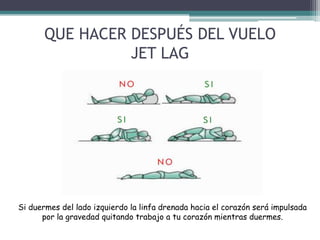 QUE HACER DESPUÉS DEL VUELO
JET LAG

Si duermes del lado izquierdo la linfa drenada hacia el corazón será impulsada
por la gravedad quitando trabajo a tu corazón mientras duermes.

 