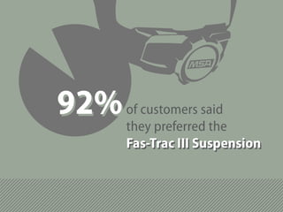Fas-Trac III Suspension
92%92%of customers said
they preferred the
Fas-Trac III Suspension
 