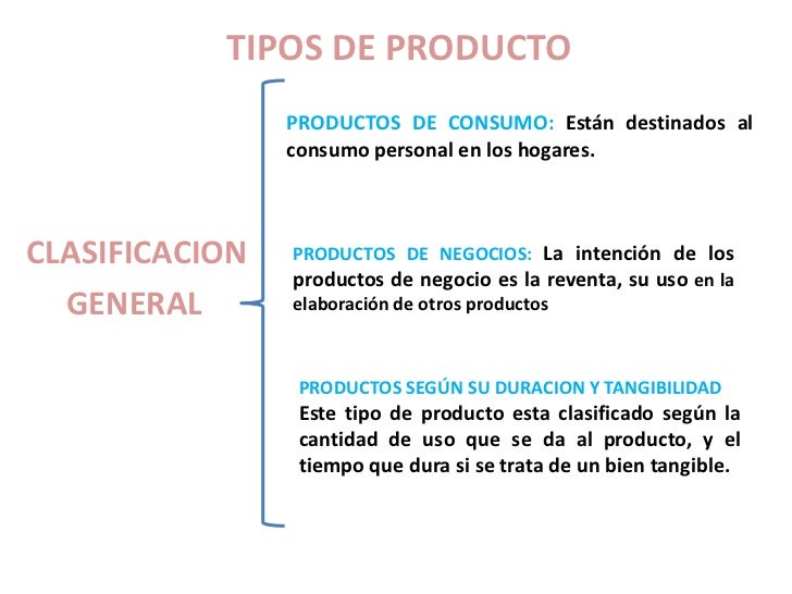 Clasificación de los productos