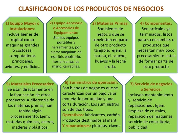 Clasificación de los productos