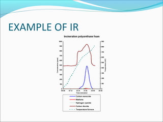 EXAMPLE OF IR
 