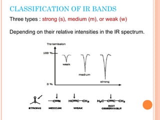 I R spectroscopy & its application | PPT