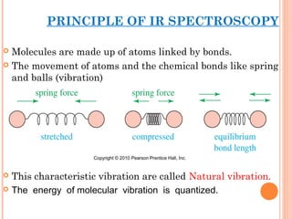 I R spectroscopy & its application | PPT