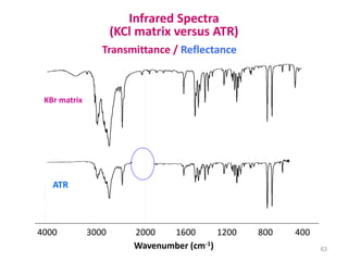 Kcl Matrices INFRARED SPECTROSCOPY | PPTX