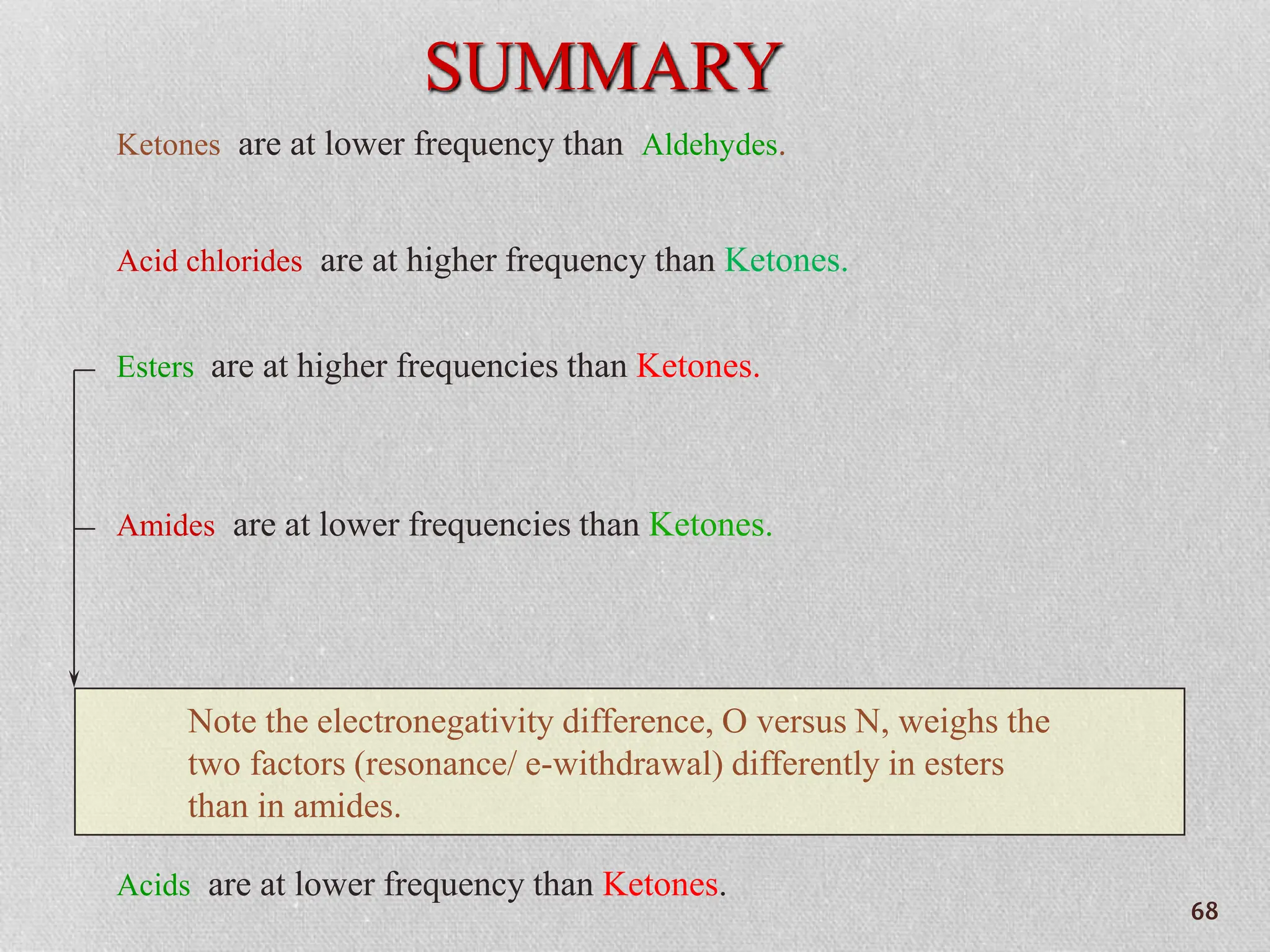 Ketones are at lower frequency than Aldehydes.
Acid chlorides are at higher frequency than Ketones.
Esters are at higher frequencies than Ketones.
Amides are at lower frequencies than Ketones.
SUMMARY
Note the electronegativity difference, O versus N, weighs the
two factors (resonance/ e-withdrawal) differently in esters
than in amides.
Acids are at lower frequency than Ketones.
68
 