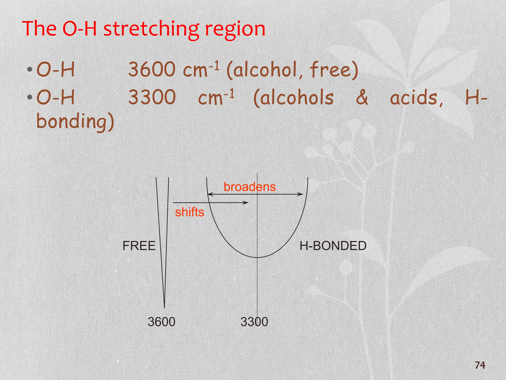 •O-H 3600 cm-1 (alcohol, free)
•O-H 3300 cm-1 (alcohols & acids, H-
bonding)
3600 3300
H-BONDED
FREE
broadens
shifts
The O-H stretching region
74
 