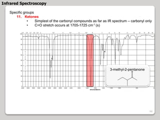 Specific groups
11. Ketones
• Simplest of the carbonyl compounds as far as IR spectrum – carbonyl only
• C=O stretch occurs at 1705-1725 cm-1 (s)
3-methyl-2-pentanone
O
Infrared Spectroscopy
60
 