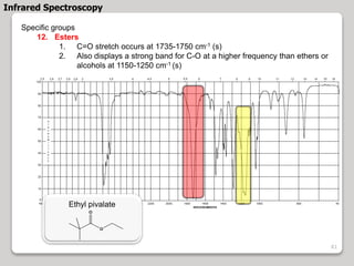 Specific groups
12. Esters
1. C=O stretch occurs at 1735-1750 cm-1 (s)
2. Also displays a strong band for C-O at a higher frequency than ethers or
alcohols at 1150-1250 cm-1 (s)
Infrared Spectroscopy
Ethyl pivalate
O
O
61
 