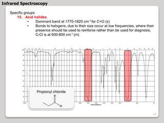 Specific groups
15. Acid halides
• Dominant band at 1770-1820 cm-1 for C=O (s)
• Bonds to halogens, due to their size occur at low frequencies, where their
presence should be used to reinforce rather than be used for diagnosis,
C-Cl is at 600-800 cm-1 (m)
Propionyl chloride
Cl
O
Infrared Spectroscopy
64
 