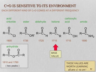 C
R
O
H
C
R
O
O C R
O
C
R
O
Cl
C
R
O
OR'
C
R
O
R
C
R
O
NH2
C
R
O
OH
1690
1710
1715
1725
1735
1800
1810 and 1760
BASE
VALUE
acid
chloride ester aldehyde
carboxylic
acid amide
ketone
anhydride
( two peaks )
EACH DIFFERENT KIND OF C=O COMES AT A DIFFERENT FREQUENCY
C=O IS SENSITIVE TO ITS ENVIRONMENT
THESE VALUES ARE
WORTH LEARNING
all are +/- 10 cm-1 67
 