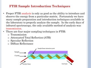 Fourier Transform Infrared Spectroscopy Technique | PDF