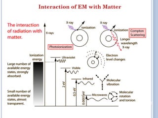 Fourier Transform Infrared Spectroscopy Technique | PDF