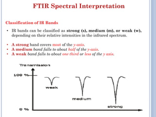 Fourier Transform Infrared Spectroscopy Technique | PDF