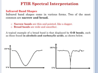 Dagger Infrared Fourier Transform Infrared Spectroscopy Technique | PDF