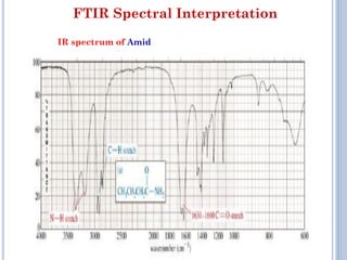 Fourier Transform Infrared Spectroscopy Technique | PDF