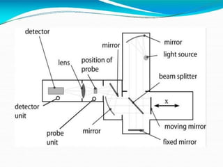 FTIR Fourier transform infrared spectroscopy | PPTX