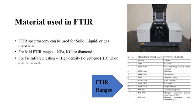 FTIR - PDF.pdf | Chemistry | Science