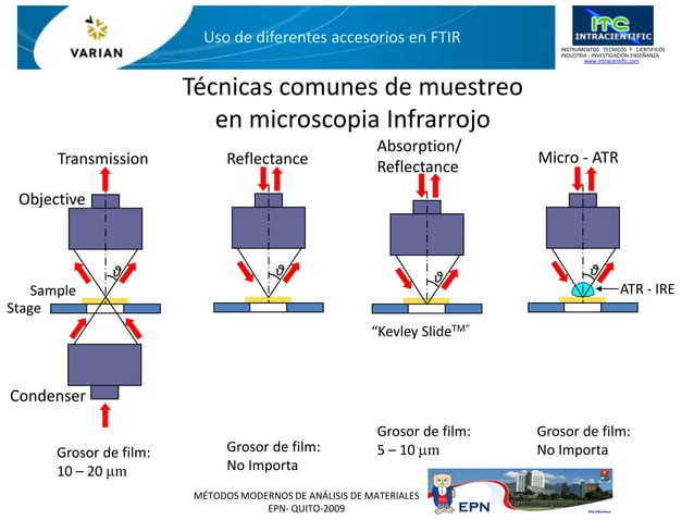 FTIR Politécnica Charla de Espectroscopia Infrarroja por transformadas