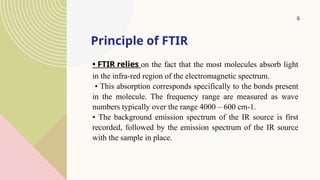 Comprehensive Overview of Fourier Transform Infrared Spectroscopy (FTIR ...