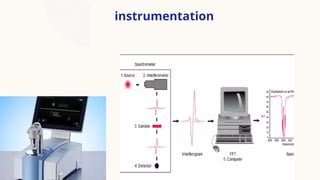 Comprehensive Overview of Fourier Transform Infrared Spectroscopy (FTIR ...