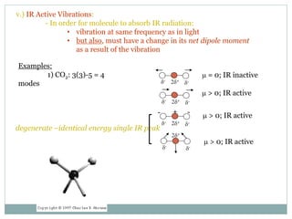 v.) IR Active Vibrations:
- In order for molecule to absorb IR radiation:
• vibration at same frequency as in light
• but also, must have a change in its net dipole moment
as a result of the vibration
Examples:
1) CO2: 3(3)-5 = 4
modes
- -+
m = 0; IR inactive
m > 0; IR active
m > 0; IR active
m > 0; IR active
d-
d-
2d+
d-
d-2d+
d-
d-2d+
d-
d-2d+
degenerate –identical energy single IR peak
 
