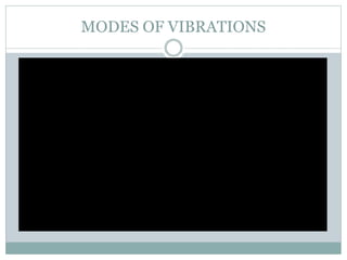 MODES OF VIBRATIONS
 