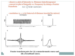 - observe a plot of Intensity vs. Distance (interferograms)
- convert to plot of Intensity vs. Frequency by doing a Fourier
Transform
- resolution Dn = 1/Dd (interval of distance traveled by mirror)
 