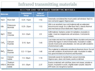 Infrared transmitting materials
lpetit@clemson.eduVIBRATIONAL SPECTROSCOPY STUDIES OF
GLASS STRUCTURE : IR spectroscopy
49
 