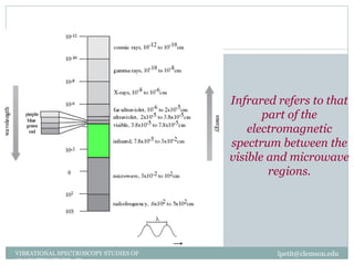 lpetit@clemson.eduVIBRATIONAL SPECTROSCOPY STUDIES OF
GLASS STRUCTURE : IR spectroscopy
5
Infrared refers to that
part of the
electromagnetic
spectrum between the
visible and microwave
regions.
 