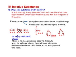 Ir Inactive FTIR_4_25 a simple overview for study IR | PPTX