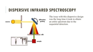 DISPERSIVE INFRARED SPECTROSCOPY
The issue with this dispersive design
was the long time it took to obtain
an entire spectrum due to the
sequential detection.
 