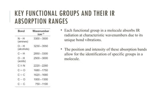 KEY FUNCTIONAL GROUPS AND THEIR IR
ABSORPTION RANGES
• Each functional group in a molecule absorbs IR
radiation at characteristic wavenumbers due to its
unique bond vibrations.
• The position and intensity of these absorption bands
allow for the identification of specific groups in a
molecule.
 