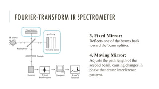 FOURIER-TRANSFORM IR SPECTROMETER
3. Fixed Mirror:
Reflects one of the beams back
toward the beam splitter.
4. Moving Mirror:
Adjusts the path length of the
second beam, causing changes in
phase that create interference
patterns.
 